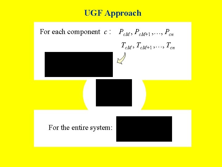 UGF Approach For each component c : Pc. M , Pc. M+1 , …,
