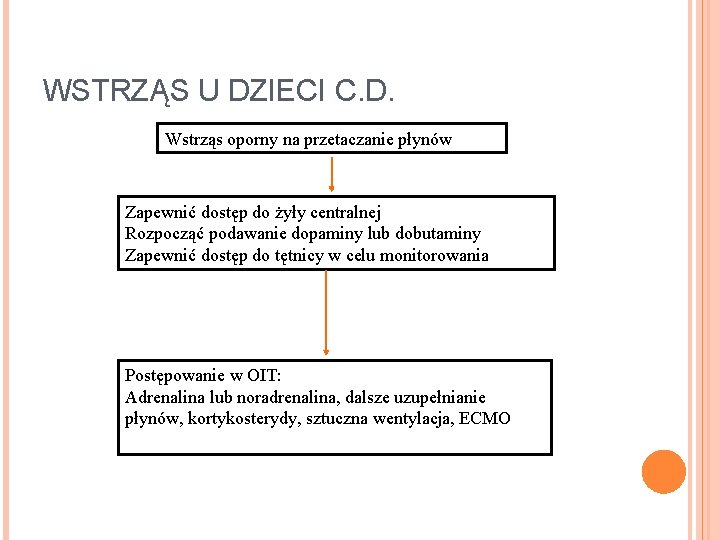 WSTRZĄS U DZIECI C. D. Wstrząs oporny na przetaczanie płynów Zapewnić dostęp do żyły