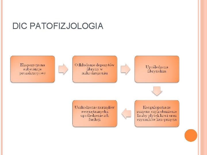 DIC PATOFIZJOLOGIA 