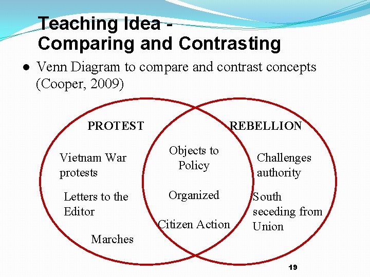 Teaching Idea Comparing and Contrasting l Venn Diagram to compare and contrast concepts (Cooper,