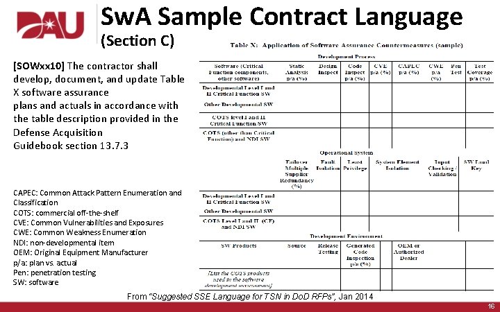 Sw. A Sample Contract Language (Section C) [SOWxx 10] The contractor shall develop, document,