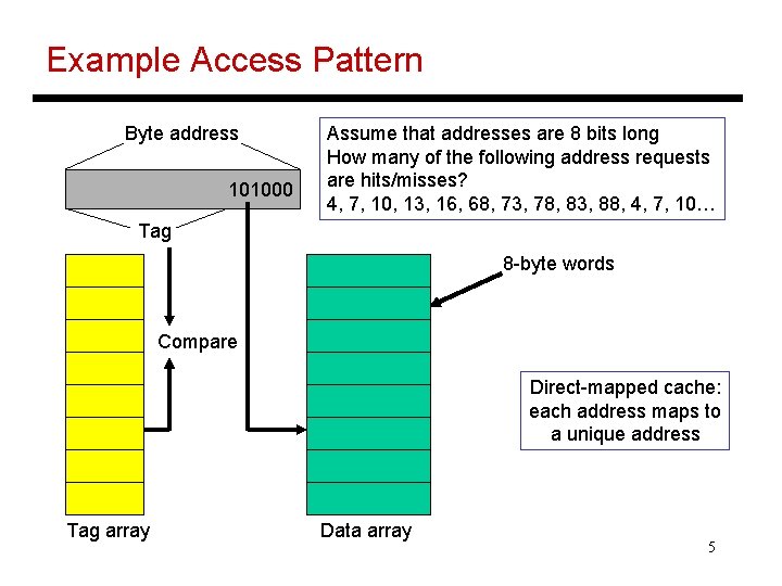Example Access Pattern Byte address 101000 Assume that addresses are 8 bits long How