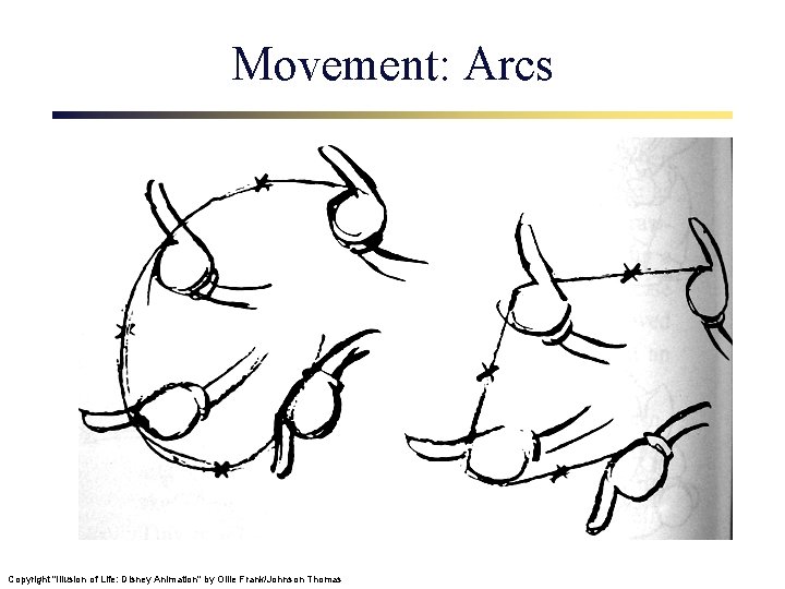 Movement: Arcs Copyright "Illusion of Life: Disney Animation" by Ollie Frank/Johnson Thomas 