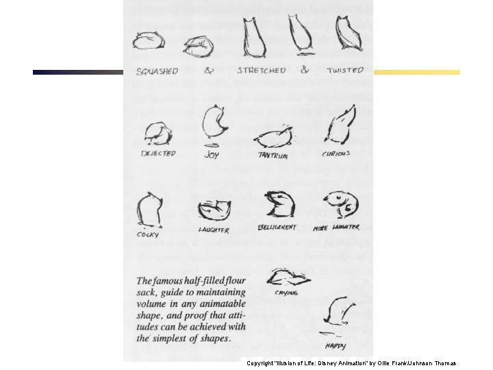 Copyright "Illusion of Life: Disney Animation" by Ollie Frank/Johnson Thomas 