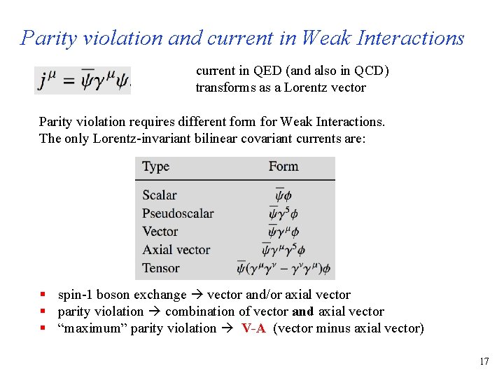 Parity violation and current in Weak Interactions current in QED (and also in QCD)