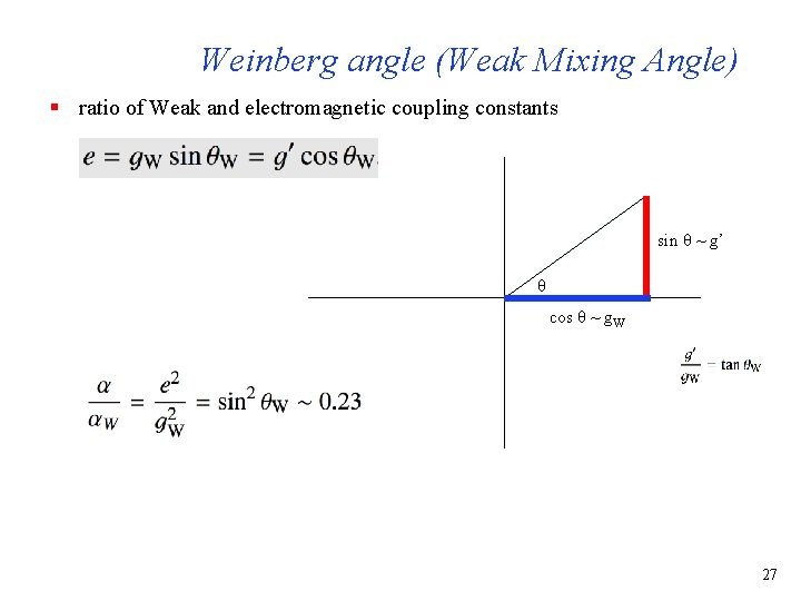 Weinberg angle (Weak Mixing Angle) § ratio of Weak and electromagnetic coupling constants sin