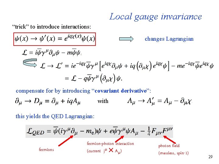 Local gauge invariance “trick” to introduce interactions: changes Lagrangian compensate for by introducing “covariant