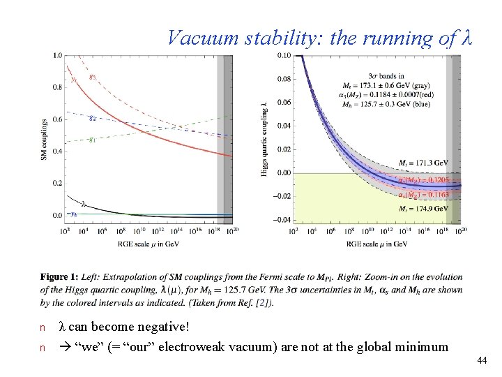 Vacuum stability: the running of λ n n λ can become negative! “we” (=