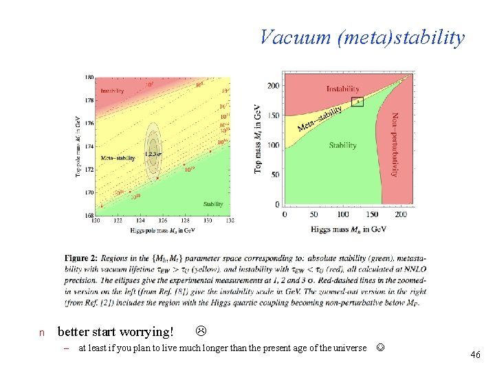 Vacuum (meta)stability n better start worrying! – at least if you plan to live