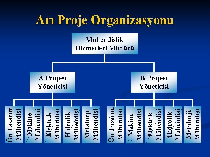 Metalurji Mühendisi Hidrolik Mühendisi Elektrik Mühendisi A Projesi Yöneticisi Makine Mühendisi Ön Tasarım Mühendisi