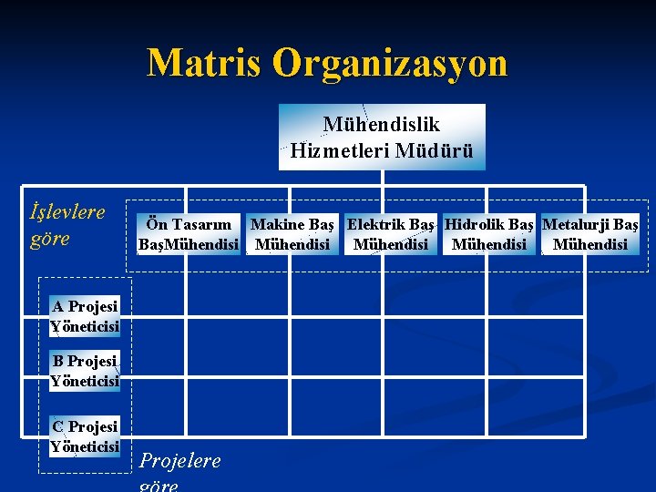 Matris Organizasyon Mühendislik Hizmetleri Müdürü İşlevlere göre Ön Tasarım Makine Baş Elektrik Baş Hidrolik