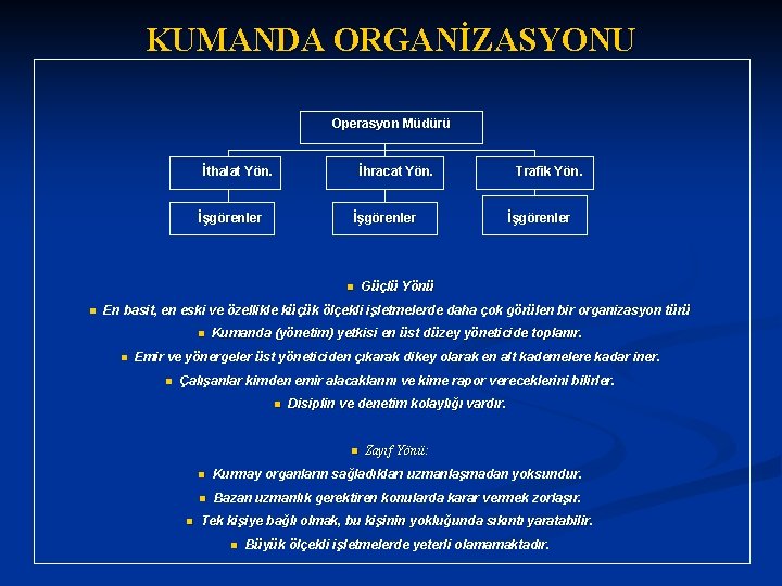 KUMANDA ORGANİZASYONU Operasyon Müdürü İthalat Yön. İşgörenler İhracat Yön. İşgörenler n n Trafik Yön.