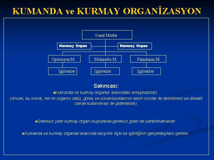 KUMANDA ve KURMAY ORGANİZASYON Genel Müdür Kurmay Organ Operasyon M. İşgörenler Kurmay Organ Muhasebe