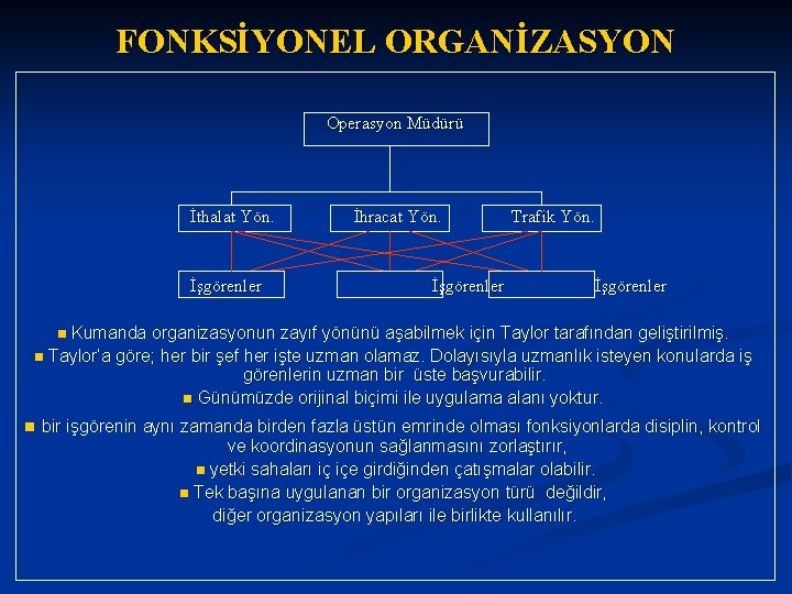 FONKSİYONEL ORGANİZASYON Operasyon Müdürü İthalat Yön. İşgörenler İhracat Yön. İşgörenler Trafik Yön. İşgörenler Kumanda