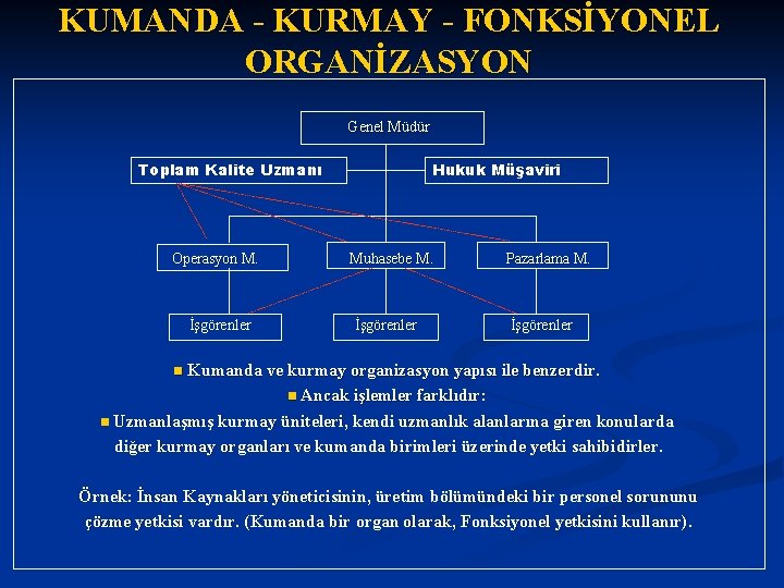 KUMANDA - KURMAY - FONKSİYONEL ORGANİZASYON Genel Müdür Toplam Kalite Uzmanı Operasyon M. İşgörenler