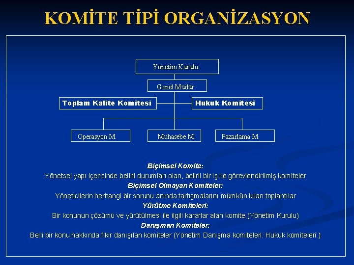 KOMİTE TİPİ ORGANİZASYON Yönetim Kurulu Genel Müdür Toplam Kalite Komitesi Operasyon M. Hukuk Komitesi