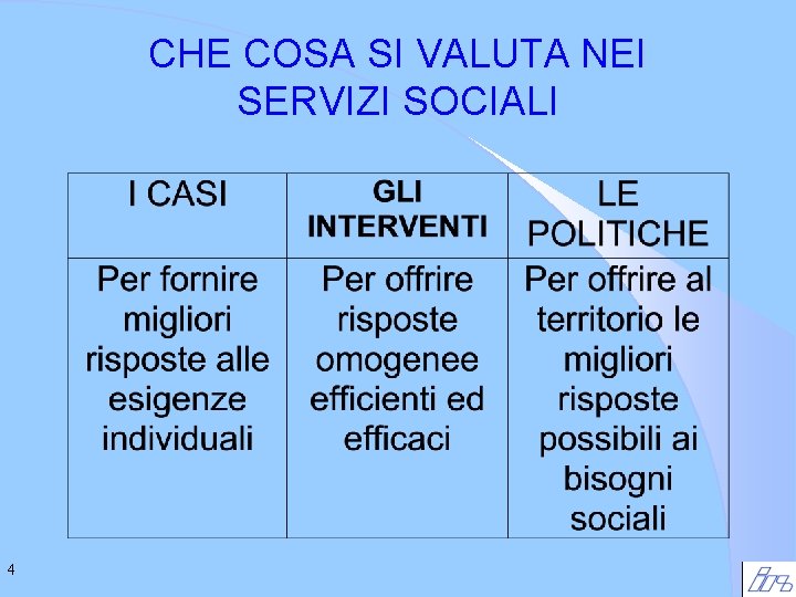 CHE COSA SI VALUTA NEI SERVIZI SOCIALI 4 