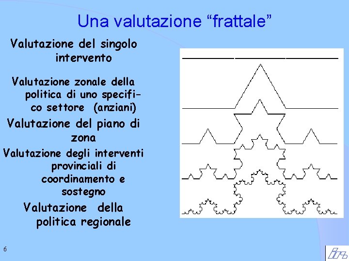 Una valutazione “frattale” Valutazione del singolo intervento Valutazione zonale della politica di uno specifico