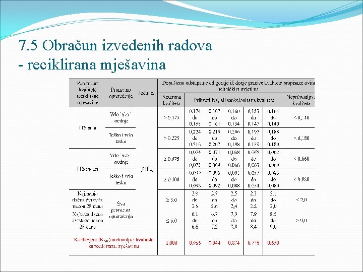 7. 5 Obračun izvedenih radova - reciklirana mješavina 