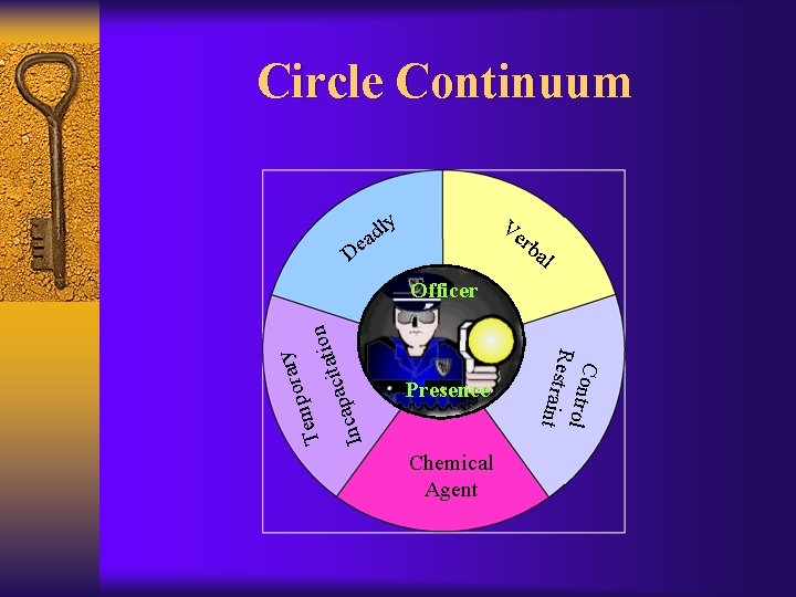Circle Continuum ly d a Ve rb De al Presence Chemical Agent C o