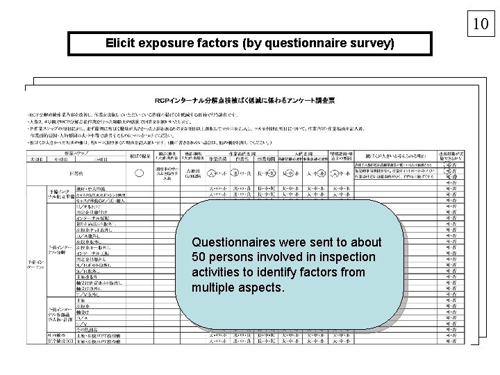 10 Elicit exposure factors (by questionnaire survey) Questionnaires were sent to about 50 persons