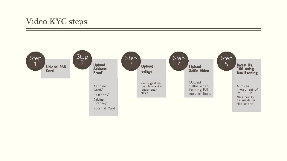 Video KYC steps Step 1 Upload PAN Card Step 2 Upload Address Proof Aadhaar Video KYC steps Step 1 Upload PAN Card Step 2 Upload Address Proof Aadhaar