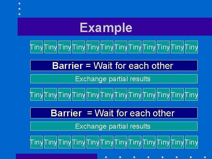 Example Tiny Tiny Tiny Tiny Tiny Tiny Barrier = Wait for each other Exchange