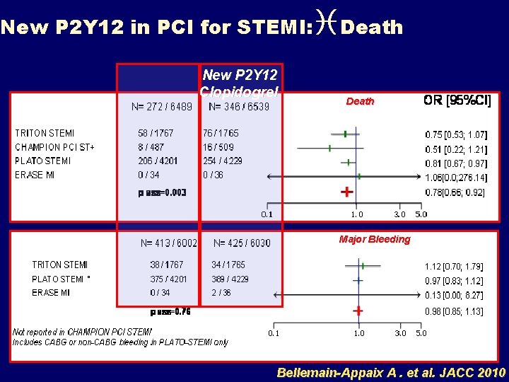 New P 2 Y 12 in PCI for STEMI: New P 2 Y 12