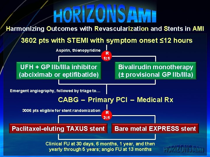 Harmonizing Outcomes with Revascularization and Stents in AMI 3602 pts with STEMI with symptom