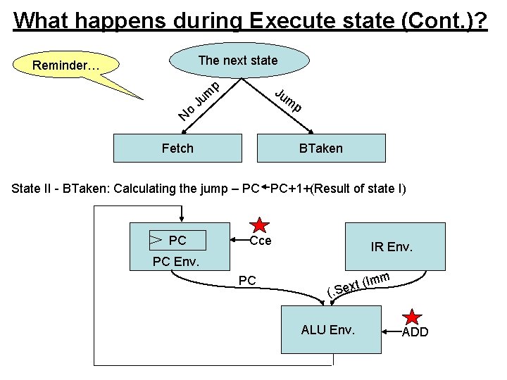 What happens during Execute state (Cont. )? The next state Reminder… o N um