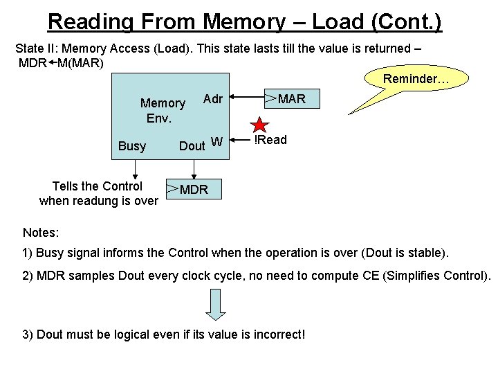 Reading From Memory – Load (Cont. ) State II: Memory Access (Load). This state