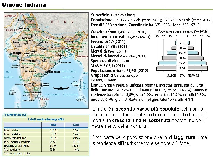 Unione Indiana L’India è il secondo paese più popolato del mondo, dopo la Cina.