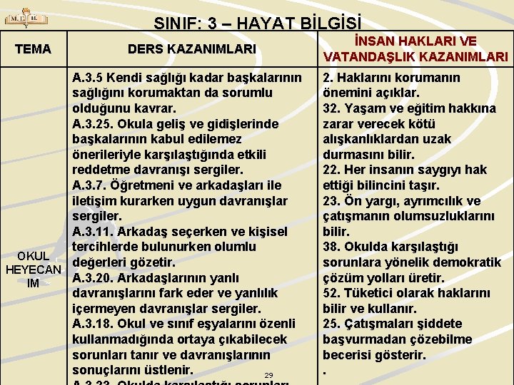 SINIF: 3 – HAYAT BİLGİSİ TEMA DERS KAZANIMLARI A. 3. 5 Kendi sağlığı kadar