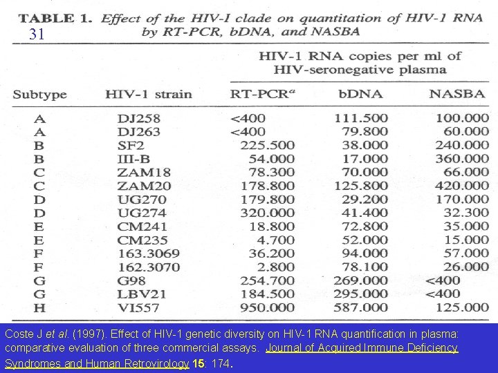 31 Coste J et al. (1997). Effect of HIV-1 genetic diversity on HIV-1 RNA