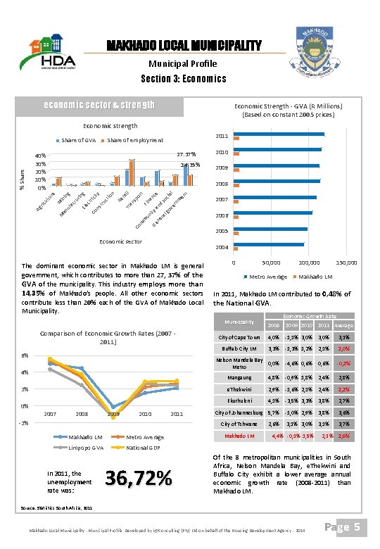 MAKHADO LOCAL MUNICIPALITY Municipal Profile Section 3: Economics economic sector & strength Economic Strength
