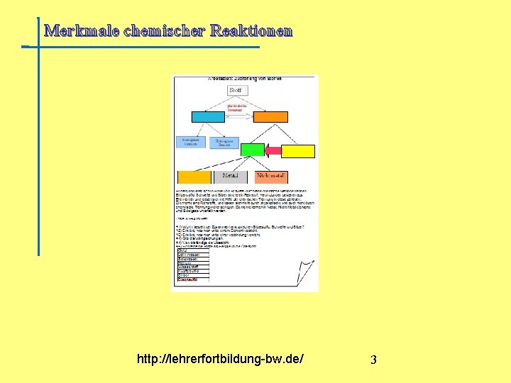 Merkmale chemischer Reaktionen http: //lehrerfortbildung-bw. de/ 3 Merkmale chemischer Reaktionen http: //lehrerfortbildung-bw. de/ 3