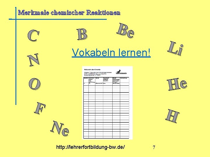 Merkmale chemischer Reaktionen C B Be Li Vokabeln lernen! N O He F H Merkmale chemischer Reaktionen C B Be Li Vokabeln lernen! N O He F H