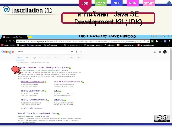 JDK Installation (1) LOAD SET RUN ดาวนโหลด Java SE Development Kit (JDK) START 