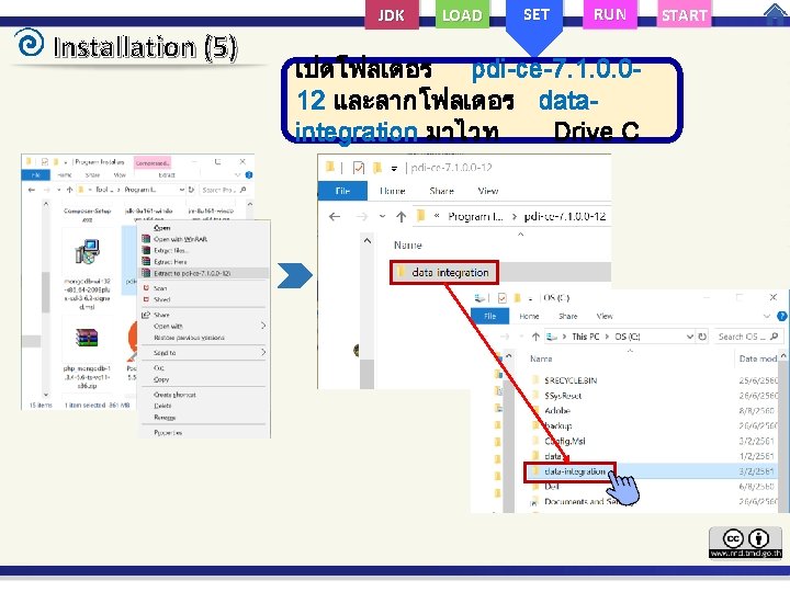 JDK Installation (5) LOAD SET RUN เปดโฟลเดอร pdi-ce-7. 1. 0. 012 และลากโฟลเดอร dataintegration มาไวท