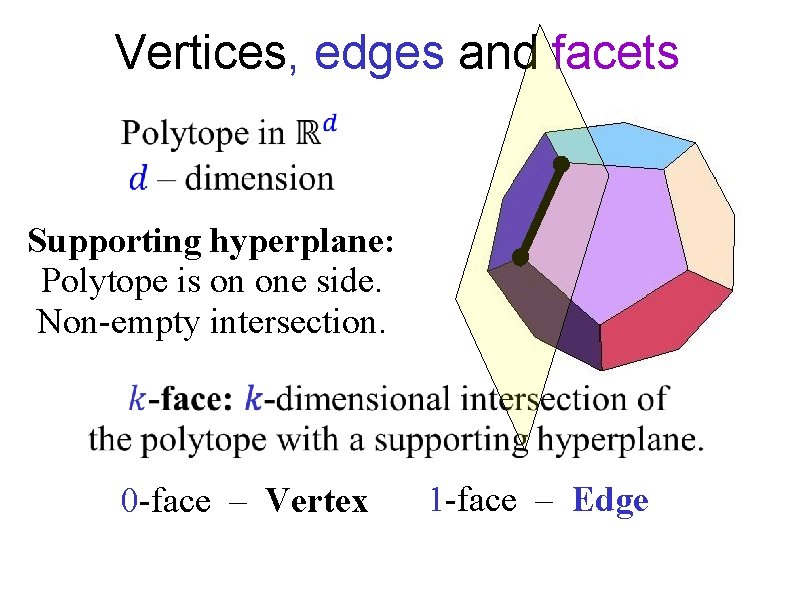 Vertices, edges and facets Supporting hyperplane: Polytope is on one side. Non-empty intersection. 0