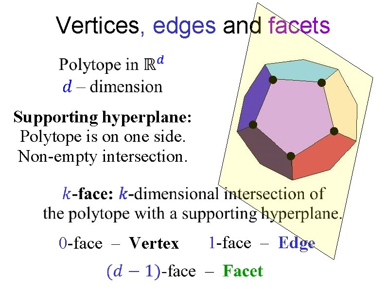 Vertices, edges and facets Supporting hyperplane: Polytope is on one side. Non-empty intersection. 0