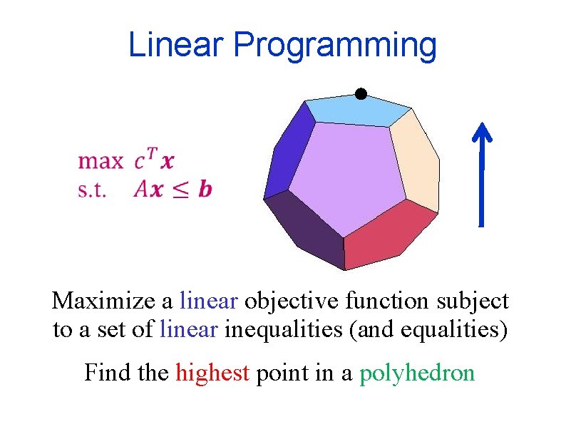 Linear Programming Maximize a linear objective function subject to a set of linear inequalities