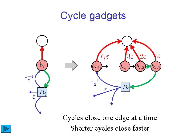 Cycle gadgets Cycles close one edge at a time Shorter cycles close faster 