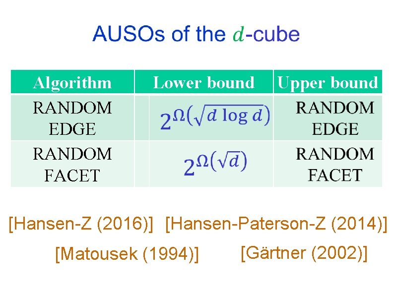  Algorithm RANDOM EDGE RANDOM FACET Lower bound Upper bound [Hansen-Z (2016)] [Hansen-Paterson-Z (2014)]