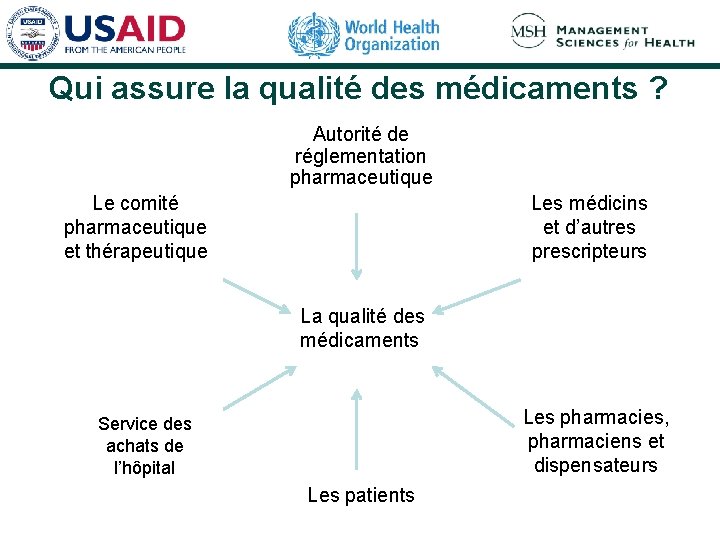 Qui assure la qualité des médicaments ? Autorité de réglementation pharmaceutique Le comité pharmaceutique Qui assure la qualité des médicaments ? Autorité de réglementation pharmaceutique Le comité pharmaceutique