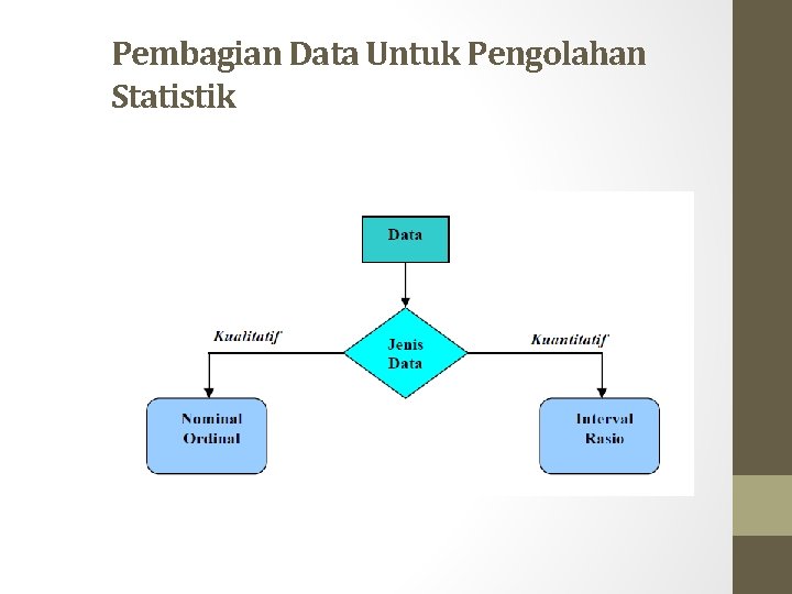Pembagian Data Untuk Pengolahan Statistik 
