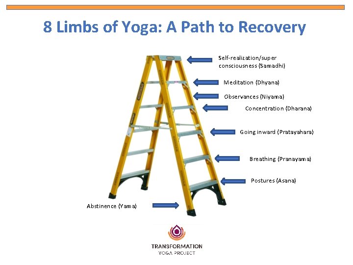 8 Limbs of Yoga: A Path to Recovery Self-realization/super consciousness (Samadhi) Meditation (Dhyana) Observances
