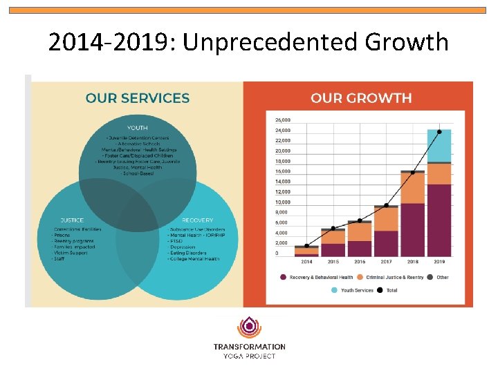 2014 -2019: Unprecedented Growth 