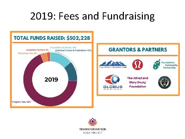 2019: Fees and Fundraising 