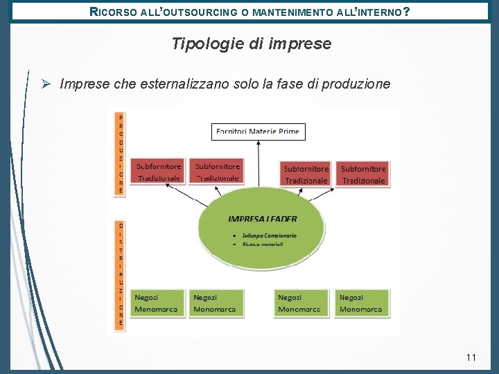 RICORSO ALL’OUTSOURCING O MANTENIMENTO ALL’INTERNO? Tipologie di imprese Ø Imprese che esternalizzano solo la